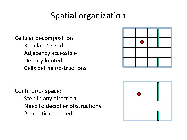 Spatial organization Cellular decomposition: Regular 2 D grid Adjacency accessible Density limited Cells define