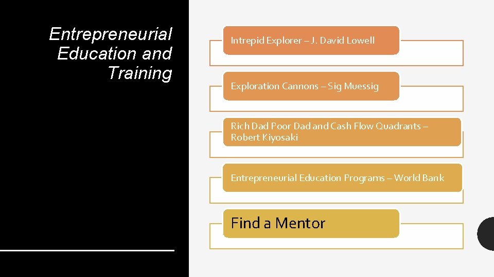 Entrepreneurial Education and Training Intrepid Explorer – J. David Lowell Exploration Cannons – Sig