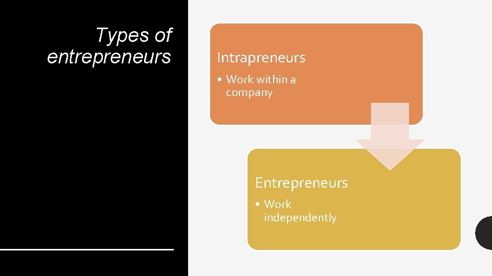 Types of entrepreneurs Intrapreneurs • Work within a company Entrepreneurs • Work independently 