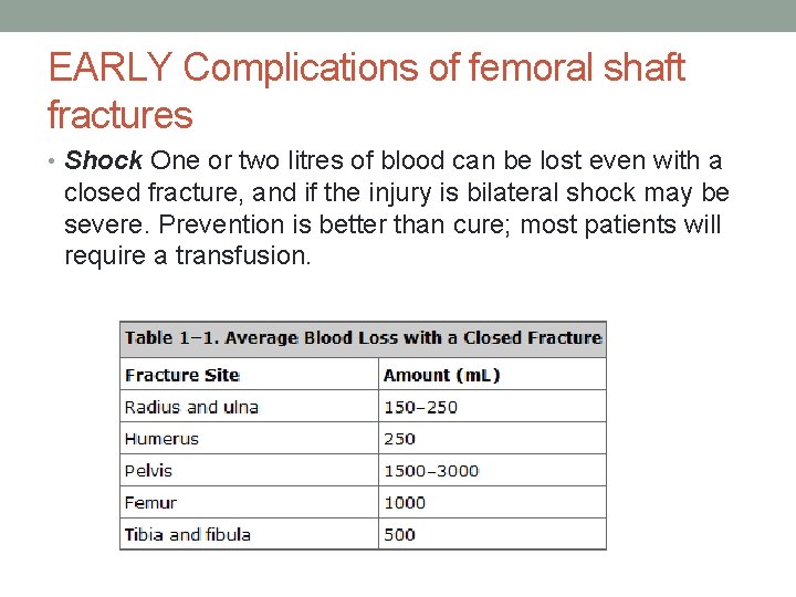 EARLY Complications of femoral shaft fractures • Shock One or two litres of blood