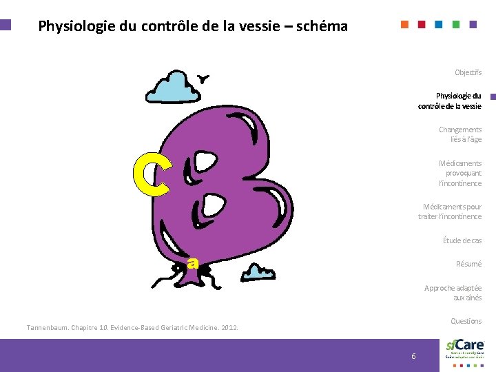 Physiologie du contrôle de la vessie – schéma Objectifs Physiologie du contrôle de la