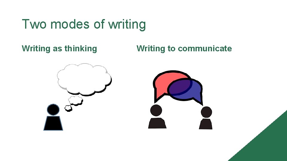 Two modes of writing Writing as thinking Writing to communicate Two modes of writing Writing as thinking Writing to communicate
