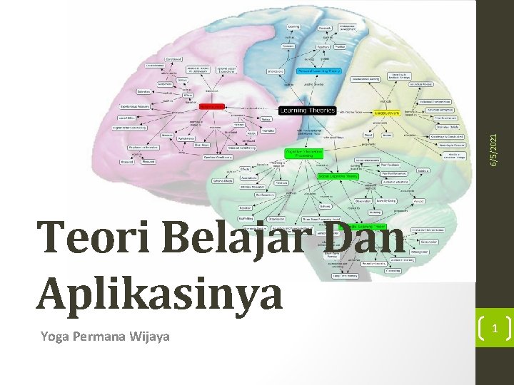 6/5/2021 Teori Belajar Dan Aplikasinya Yoga Permana Wijaya 1 