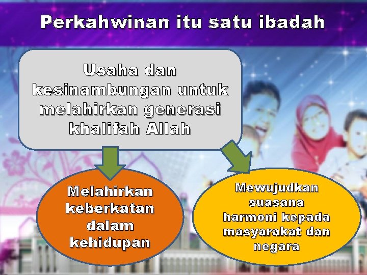 Perkahwinan itu satu ibadah Usaha dan kesinambungan untuk melahirkan generasi khalifah Allah Melahirkan keberkatan Perkahwinan itu satu ibadah Usaha dan kesinambungan untuk melahirkan generasi khalifah Allah Melahirkan keberkatan