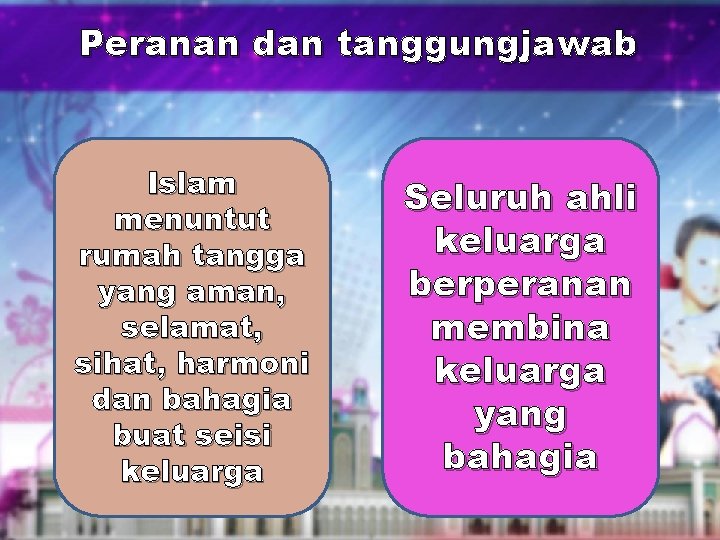 Peranan dan tanggungjawab Islam menuntut rumah tangga yang aman, selamat, sihat, harmoni dan bahagia Peranan dan tanggungjawab Islam menuntut rumah tangga yang aman, selamat, sihat, harmoni dan bahagia