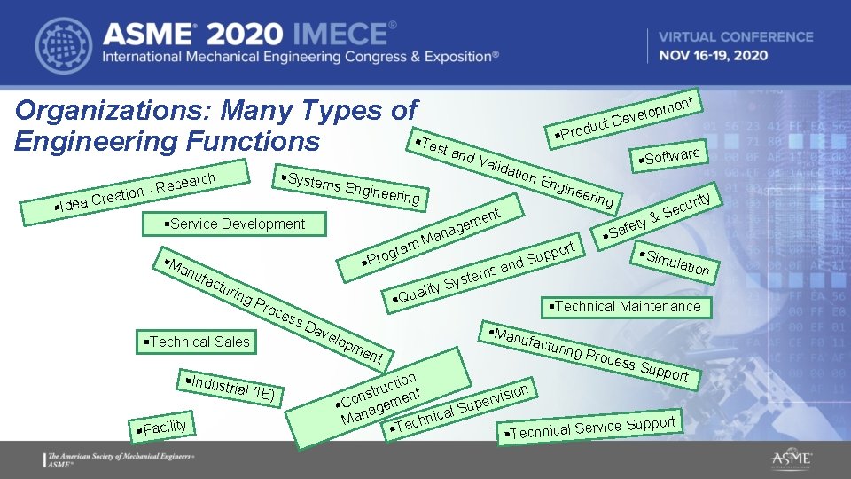 Organizations: Many Types of §Tes Engineering Functions t an d §Ide a Crea §System Organizations: Many Types of §Tes Engineering Functions t an d §Ide a Crea §System