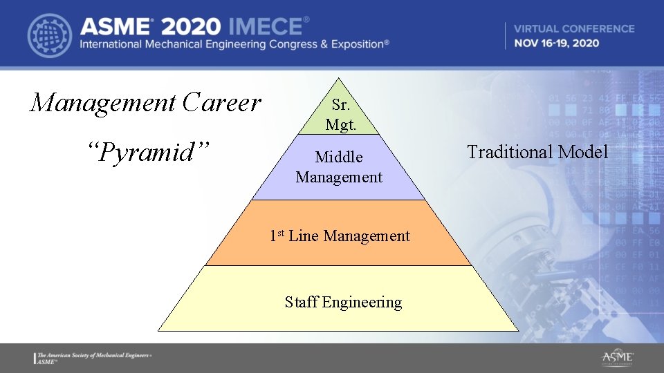 Management Career “Pyramid” Sr. Mgt. Middle Management 1 st Line Management Staff Engineering Traditional Management Career “Pyramid” Sr. Mgt. Middle Management 1 st Line Management Staff Engineering Traditional