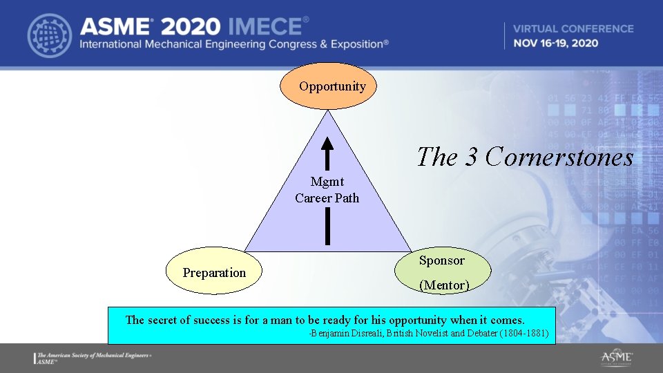 Opportunity The 3 Cornerstones Mgmt Career Path Preparation Sponsor (Mentor) The secret of success Opportunity The 3 Cornerstones Mgmt Career Path Preparation Sponsor (Mentor) The secret of success