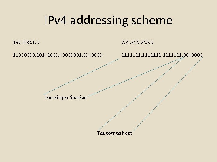 IPv 4 addressing scheme 192. 168. 1. 0 255. 0 11000000. 10101000. 00000001. 0000000