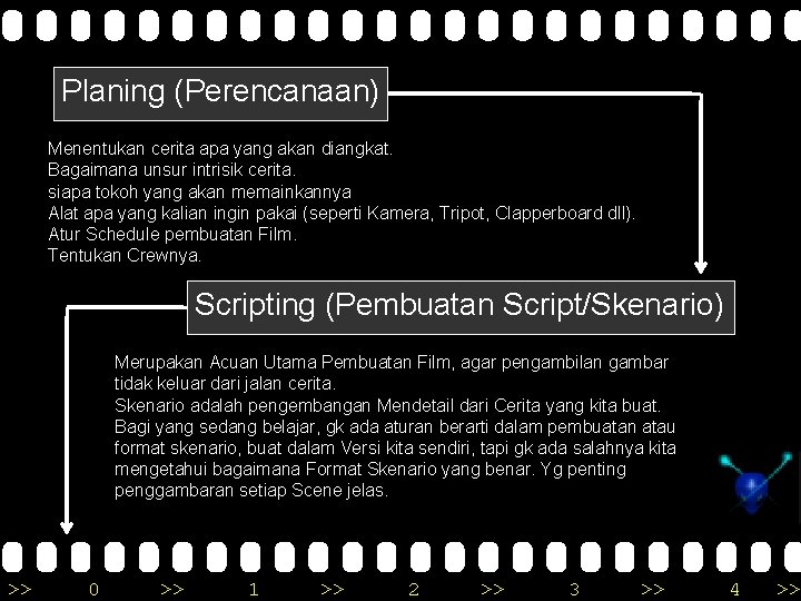 Planing (Perencanaan) Menentukan cerita apa yang akan diangkat. Bagaimana unsur intrisik cerita. siapa tokoh