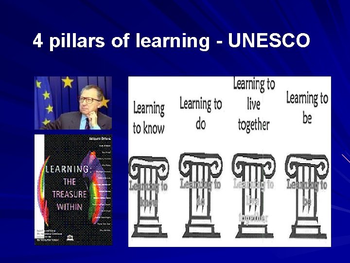 4 pillars of learning - UNESCO 