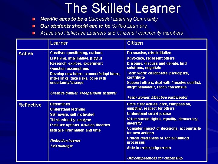 The Skilled Learner New. VIc aims to be a Successful Learning Community Our students