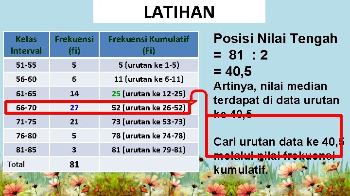 LATIHAN Kelas Interval Frekuensi (fi) Frekuensi Kumulatif (Fi) 51 -55 5 5 (urutan ke