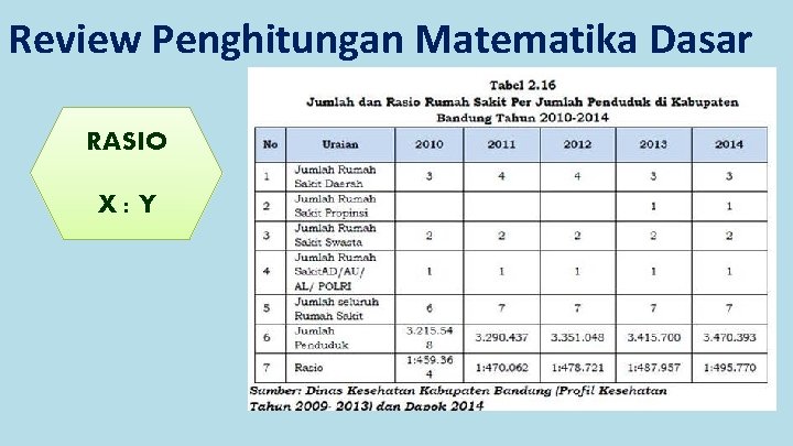 Review Penghitungan Matematika Dasar RASIO X: Y 