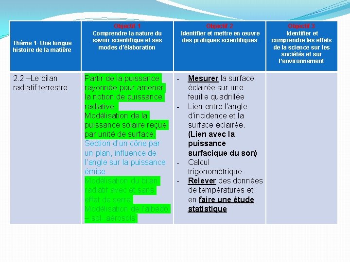 Thème 1 - Une longue histoire de la matière 2. 2 –Le bilan radiatif