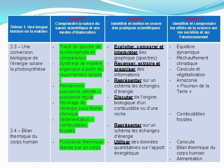 Objectif 1 Comprendre la nature du savoir scientifique et ses modes d’élaboration Thème 1