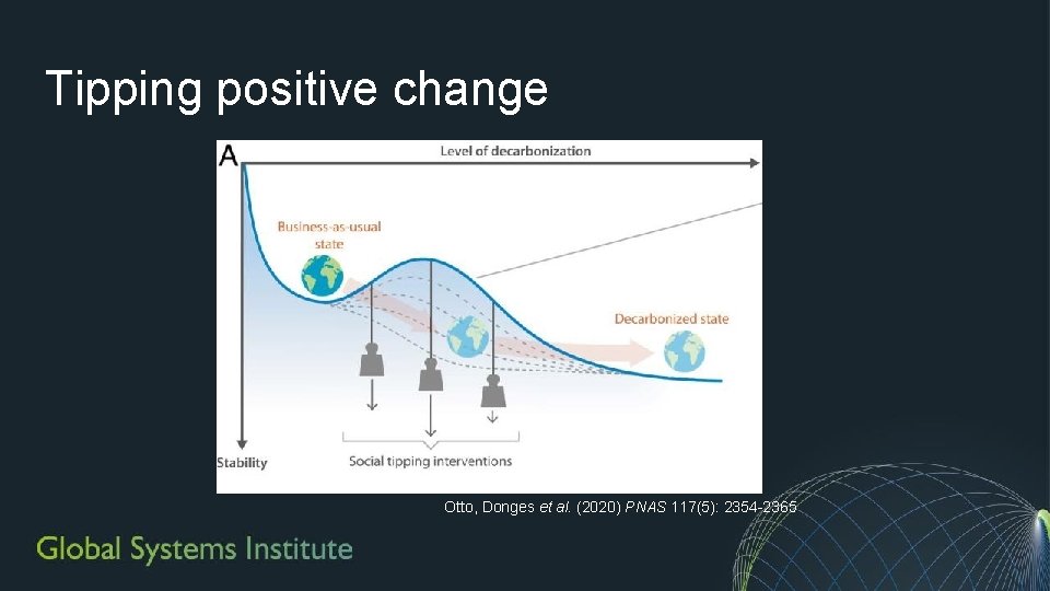 Tipping positive change Otto, Donges et al. (2020) PNAS 117(5): 2354 -2365 Tipping positive change Otto, Donges et al. (2020) PNAS 117(5): 2354 -2365