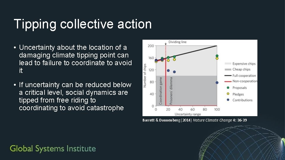Tipping collective action • Uncertainty about the location of a damaging climate tipping point Tipping collective action • Uncertainty about the location of a damaging climate tipping point