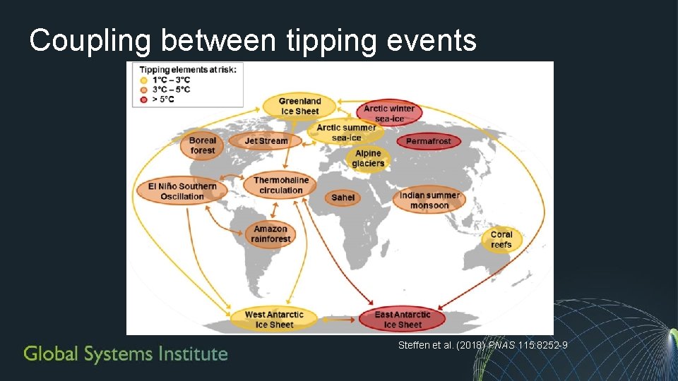 Coupling between tipping events Steffen et al. (2018) PNAS 115: 8252 -9 Coupling between tipping events Steffen et al. (2018) PNAS 115: 8252 -9