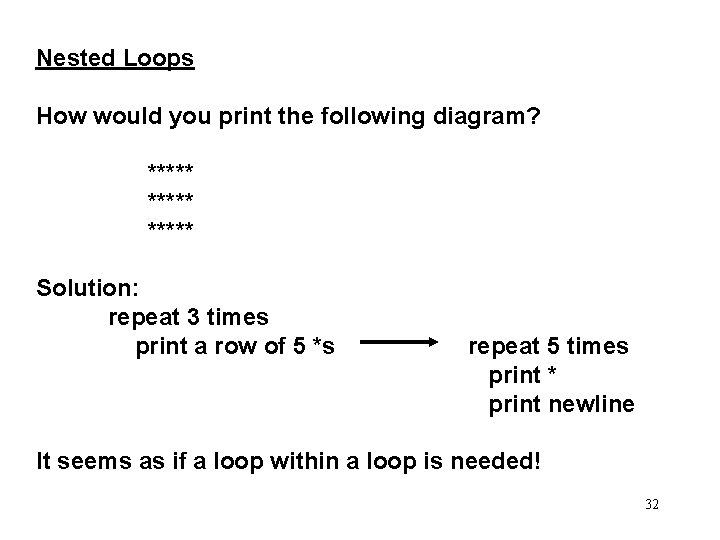 Nested Loops How would you print the following diagram? ***** Solution: repeat 3 times