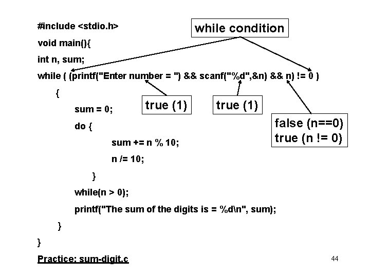 #include <stdio. h> while condition void main(){ int n, sum; while ( (printf("Enter number