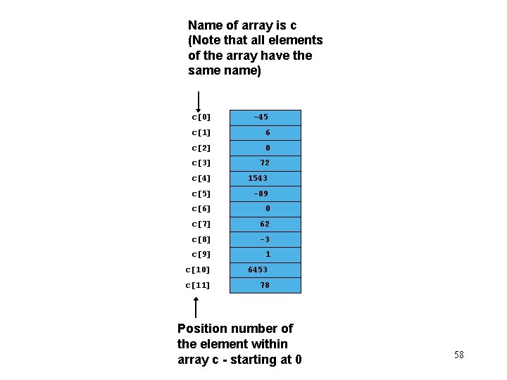 Name of array is c (Note that all elements of the array have the