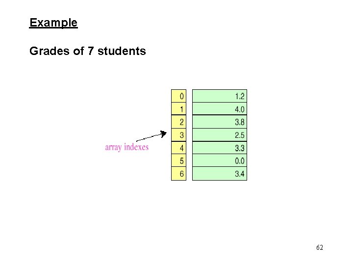 Example Grades of 7 students 62 