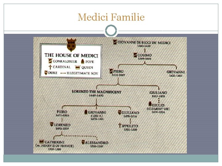 Medici Familie 