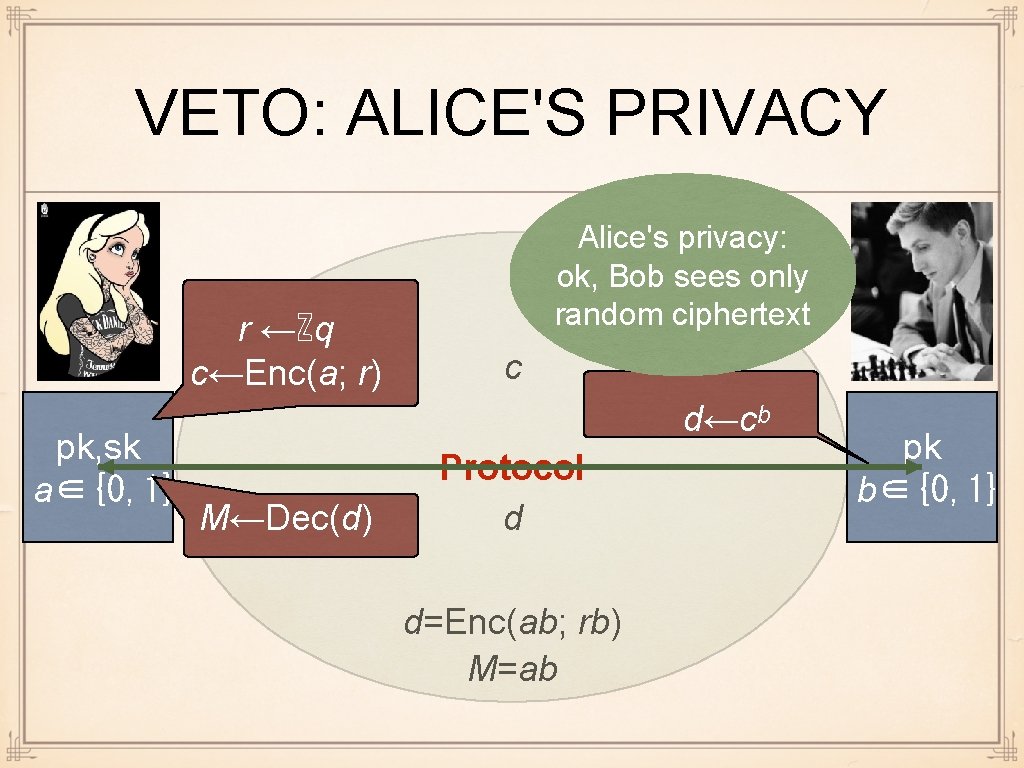 VETO: ALICE'S PRIVACY r ←ℤq c←Enc(a; r) pk, sk a∈{0, 1} Alice's privacy: ok,