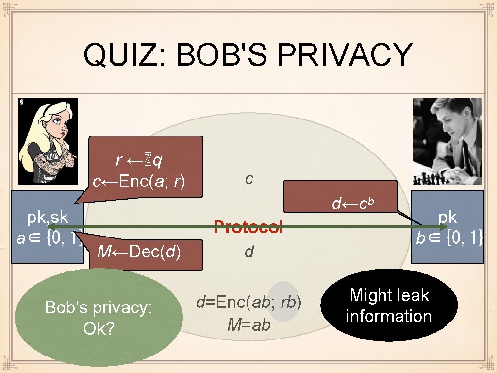 QUIZ: BOB'S PRIVACY r ←ℤq c←Enc(a; r) pk, sk a∈{0, 1} c d←cᵇ M←Dec(d)