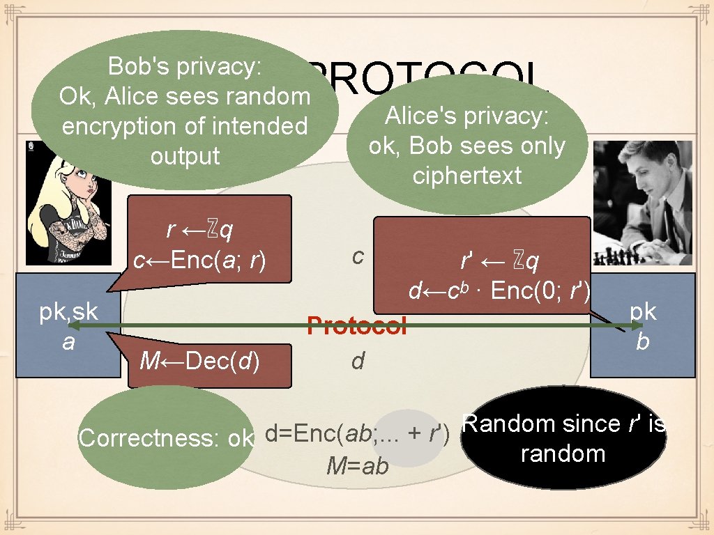 Bob's privacy: Ok, Alice sees random encryption of intended output VETO PROTOCOL r ←ℤq