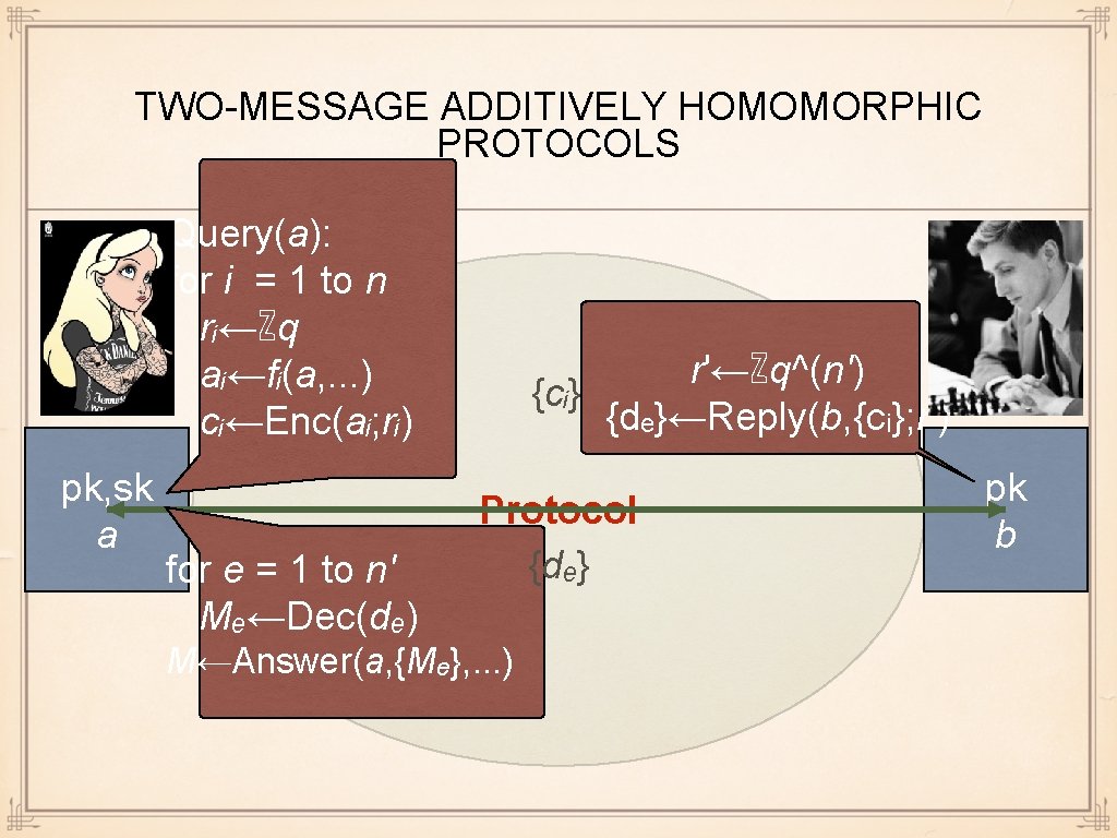 TWO-MESSAGE ADDITIVELY HOMOMORPHIC PROTOCOLS Query(a): for i = 1 to n rᵢ←ℤq aᵢ←fᵢ(a, .