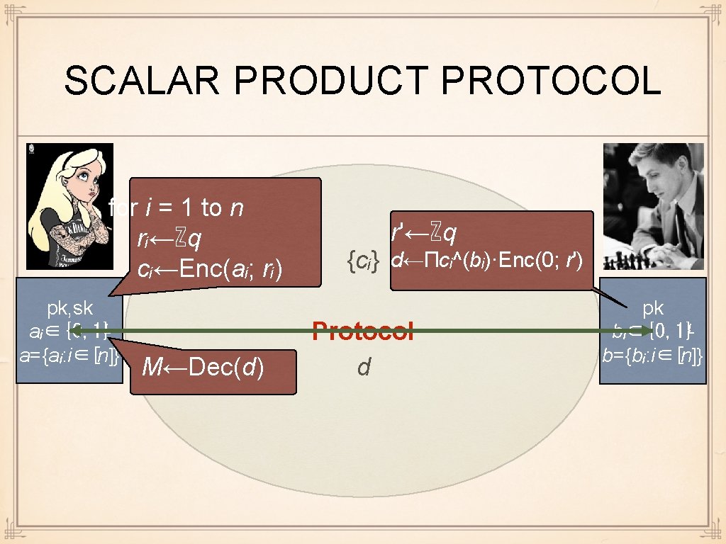 SCALAR PRODUCT PROTOCOL for i = 1 to n rᵢ←ℤq cᵢ←Enc(aᵢ; rᵢ) pk, sk