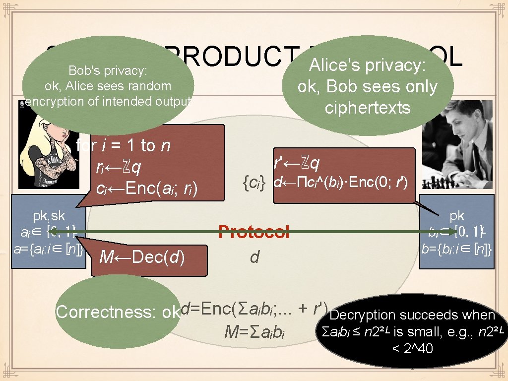 SCALAR PRODUCT PROTOCOL Alice's privacy: Bob's privacy: ok, Bob sees only ciphertexts ok, Alice