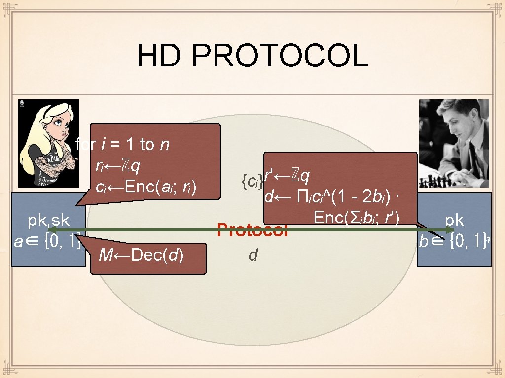 HD PROTOCOL for i = 1 to n rᵢ←ℤq cᵢ←Enc(aᵢ; rᵢ) pk, sk a∈{0,