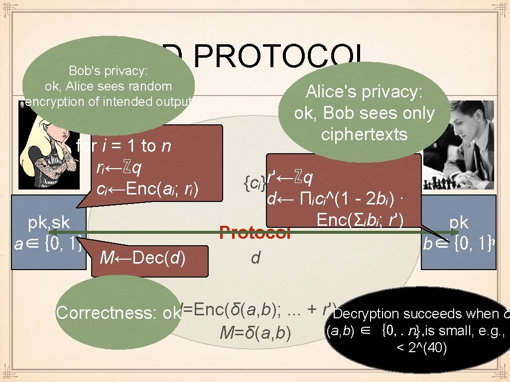 HD PROTOCOL Bob's privacy: ok, Alice sees random encryption of intended output for i
