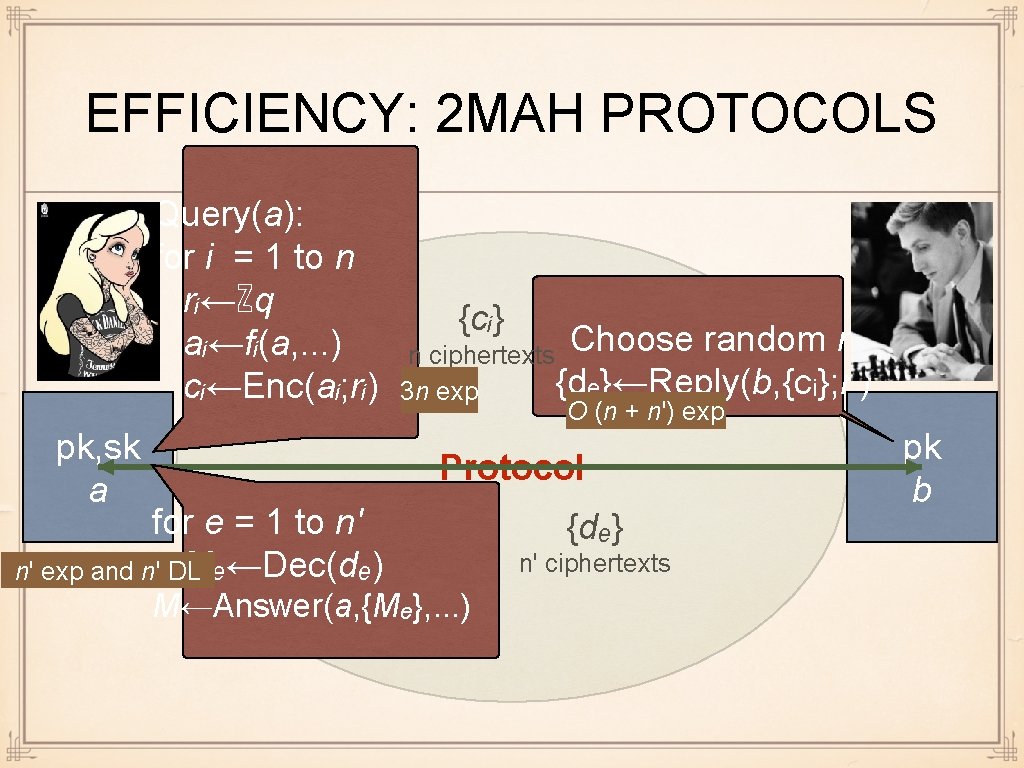 EFFICIENCY: 2 MAH PROTOCOLS Query(a): for i = 1 to n rᵢ←ℤq aᵢ←fᵢ(a, .