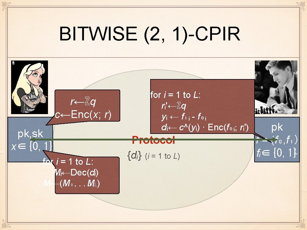 BITWISE (2, 1)-CPIR r←ℤq c←Enc(x; r) pk, sk x∈{0, 1} for i = 1