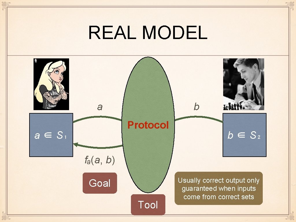 REAL MODEL a b Protocol a ∈ S₁ b ∈ S₂ fₐ(a, b) Goal