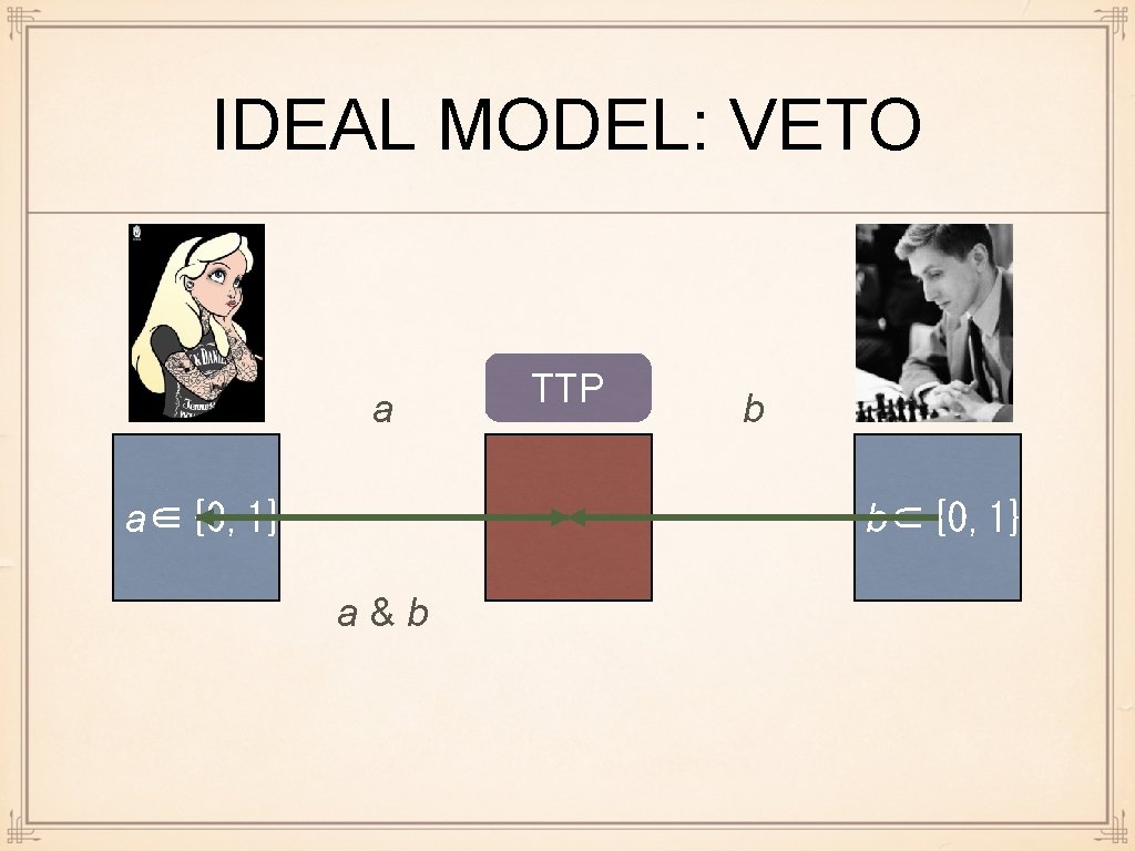 IDEAL MODEL: VETO a a∈{0, 1} TTP b b∈{0, 1} a&b 