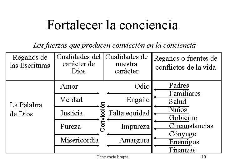 Fortalecer la conciencia Las fuerzas que producen convicción en la conciencia Regaños de Cualidades Fortalecer la conciencia Las fuerzas que producen convicción en la conciencia Regaños de Cualidades