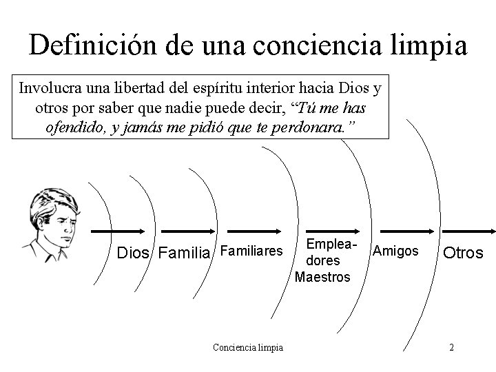 Definición de una conciencia limpia Involucra una libertad del espíritu interior hacia Dios y Definición de una conciencia limpia Involucra una libertad del espíritu interior hacia Dios y