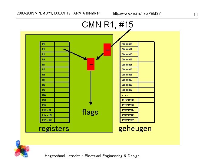 2008 -2009 VPEMSY 1, D 3 ECPT 2 : ARM Assembler http: //www. voti.