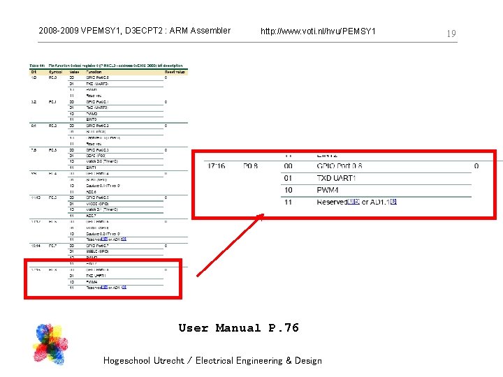 2008 -2009 VPEMSY 1, D 3 ECPT 2 : ARM Assembler http: //www. voti.