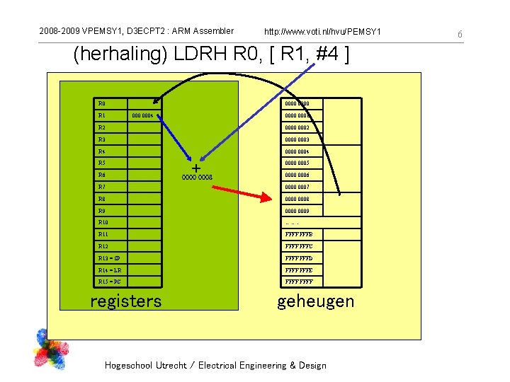 2008 -2009 VPEMSY 1, D 3 ECPT 2 : ARM Assembler http: //www. voti.