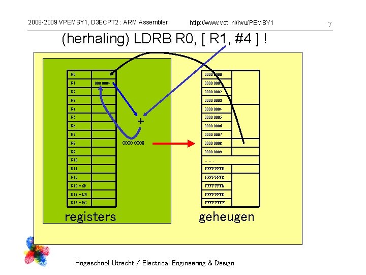 2008 -2009 VPEMSY 1, D 3 ECPT 2 : ARM Assembler http: //www. voti.