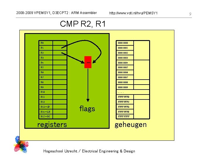 2008 -2009 VPEMSY 1, D 3 ECPT 2 : ARM Assembler http: //www. voti.