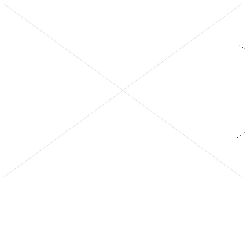 Functions of Protein Functions of Protein