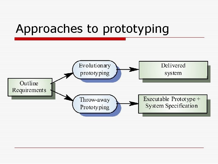 Approaches to prototyping 