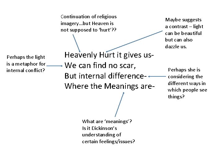 Continuation of religious imagery…but Heaven is not supposed to ‘hurt’? ? Perhaps the light